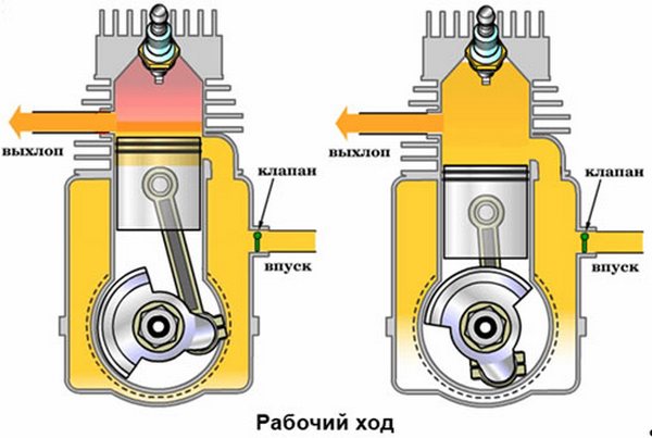 Устройство двигателя квадроцикла